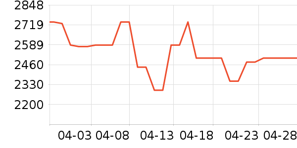 TCL������ʷ�۸�