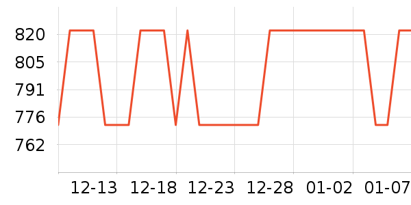 ��������������ʷ�۸�