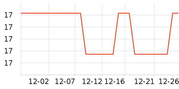 ͳһ������ʷ�۸�