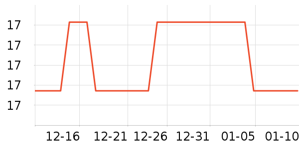 ͳһ������ʷ�۸�