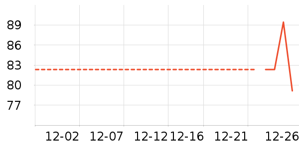 �ݵ���ʷ�۸�