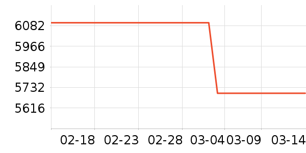 ����������ʷ�۸�