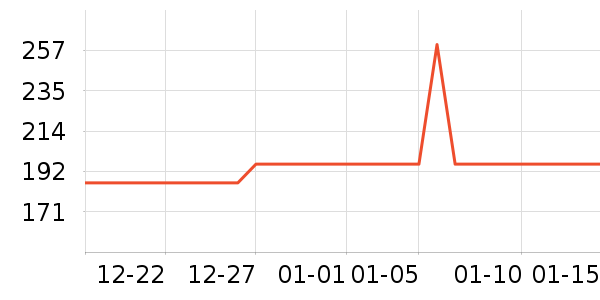 ����������ʷ�۸�