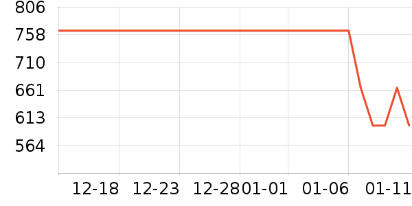 ����ŷ�ֱ���ʷ�۸�