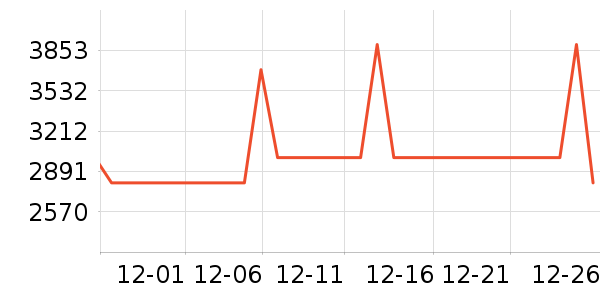 ����������ʷ�۸�