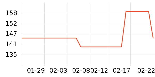 ������Ʒ��ʷ�۸�