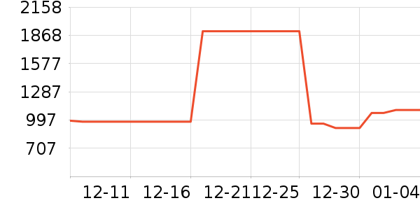 ���߶�����ʷ�۸�