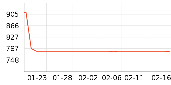 ���������߶�����ʷ�۸�