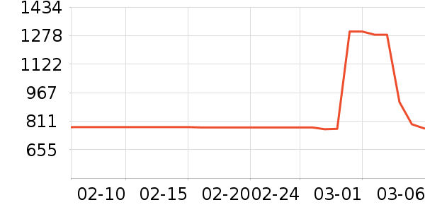 ���������߶�����ʷ�۸�