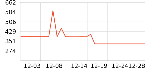 ���ĵ�ѹ������ʷ�۸�