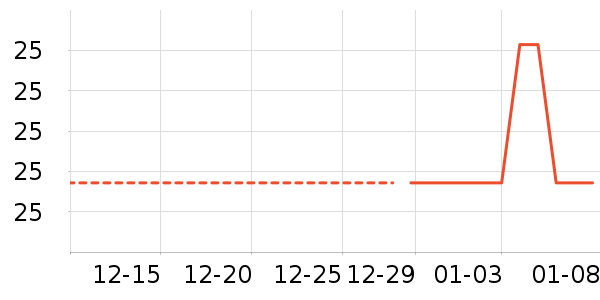 ��������ʷ�۸�