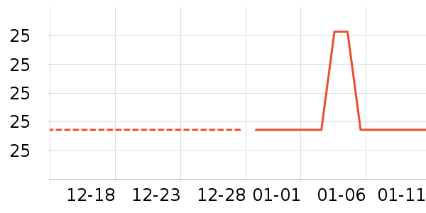 ��������ʷ�۸�