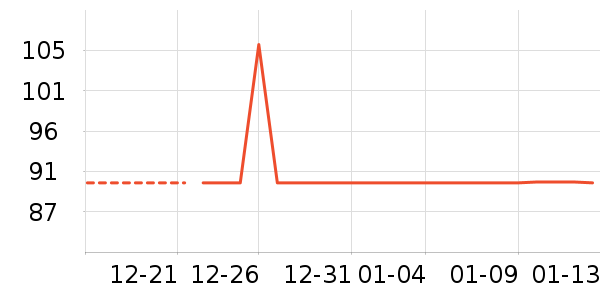 ����/������ʷ�۸�