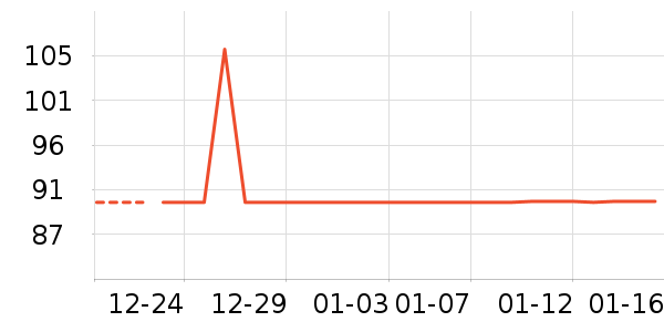 ����/������ʷ�۸�