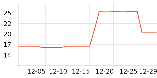 ��Ʒ�Ʊ���/������ʷ�۸�