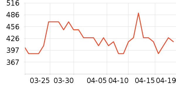 ��ð׾���ʷ�۸�