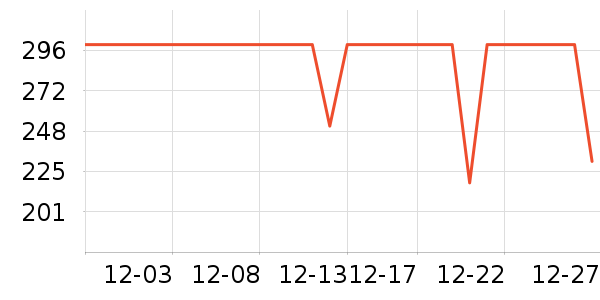 ��̤��ͯ����/������ʷ�۸�