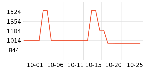 Ӣ�Ͻ�����/����ѧ�������ʷ�۸�