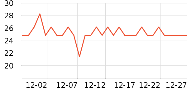 �п���������ʷ�۸�