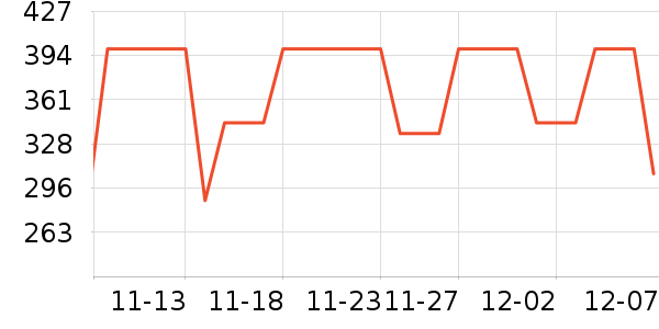 COCO BELLAŮʽװ/װʷ۸