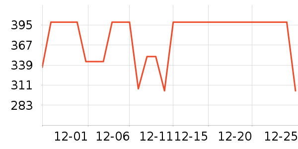 COCO BELLAŮʽ��װ/��װ��ʷ�۸�
