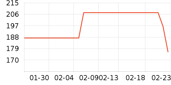 ��ݶ˹���/������ʷ�۸�