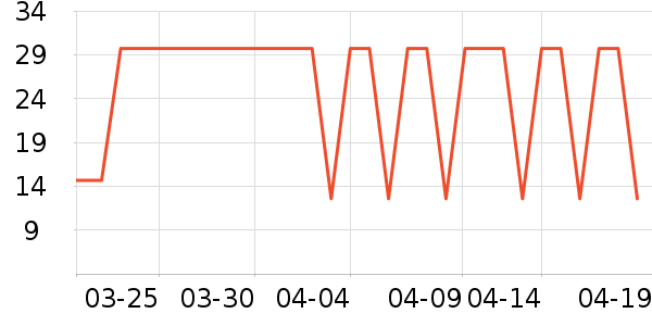 PMPM��Ĥ������ʷ�۸�