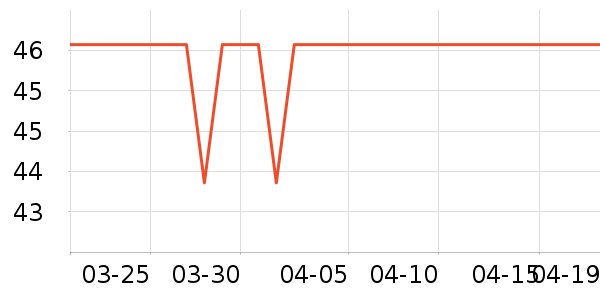 ����˿��Ʒ���� ��ʷ�۸�