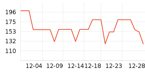COCO BELLAŮʽT����ʷ�۸�