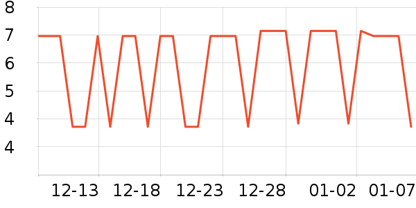 ������ʷ�۸�