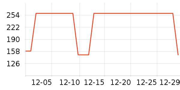 ���Ƕ����˶�Ь��ʷ�۸�