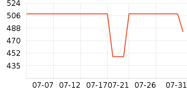 ������������/����/������ʷ�۸�