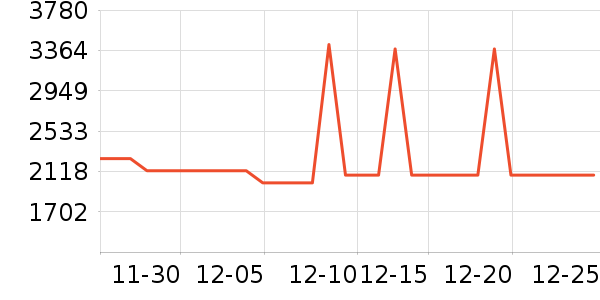 �¿�˹�յ���ʷ�۸�