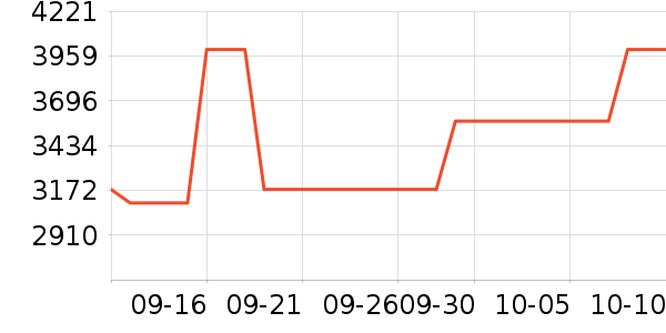 ����Ƥ����ʷ�۸�