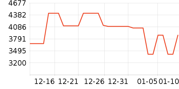 ������ˮ����ʷ�۸�