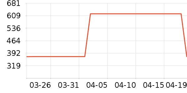 �п���ʷ�۸�