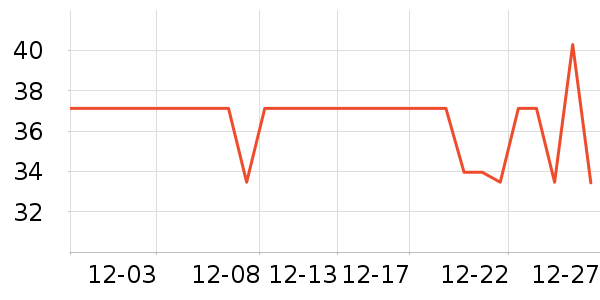 �Ź�������ʷ�۸�