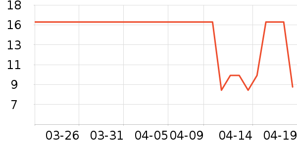 ΰ������/������ʷ�۸�