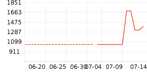 ��ɪʿ�˶�Ь��ʷ�۸�