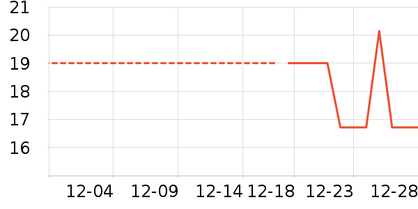 Ӧ����/�ֵ���ʷ�۸�