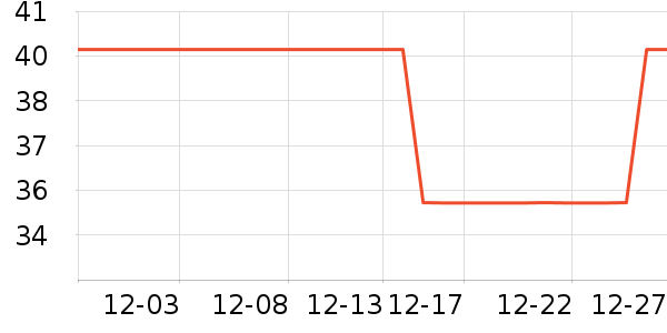 Ԫ��ɭ�ֻ���/��������ʷ�۸�