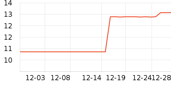 ŷ����������ʷ�۸�