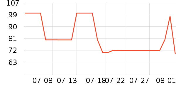 ��ħ��д�� ��ʷ�۸�