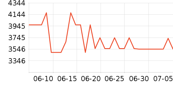 �������������ʷ�۸�