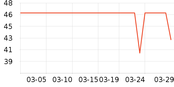 ����/������ʷ�۸�