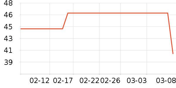 ����/������ʷ�۸�