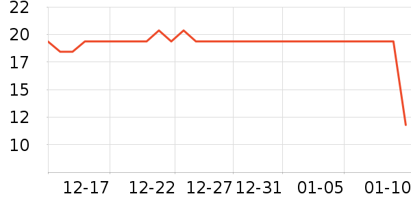 ��������/������ʷ�۸�