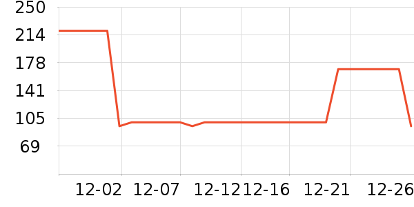 ����������ͯë��/��֯����ʷ�۸�