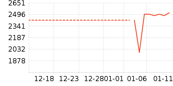 ����յ���ʷ�۸�