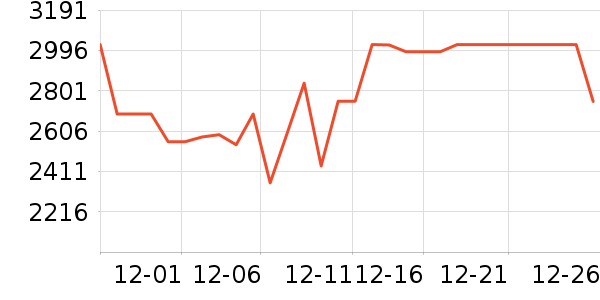 ����յ���ʷ�۸�